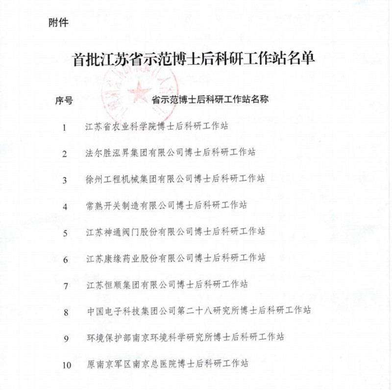 amjs澳金沙门藥業榮獲首批江蘇省示範博士後科研工作站