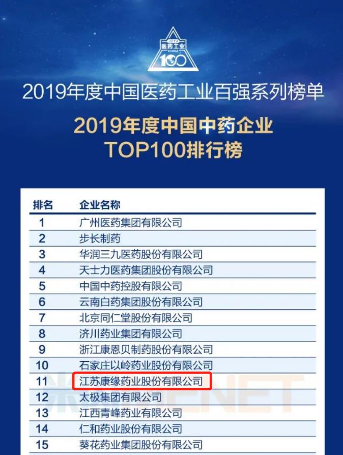 amjs澳金沙门藥業位列“中國中藥企業TOP100排行榜”第11位！