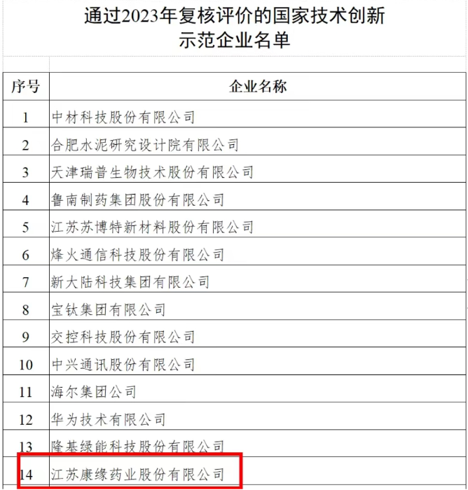 國家技術創新示範企業——amjs澳金沙门藥業 再次通過2023年複核評價