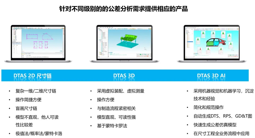 DTAS Talk 尺寸联盟 参与公益课(图6) DTAS Talk 尺寸联盟 参与公益课(图6)
