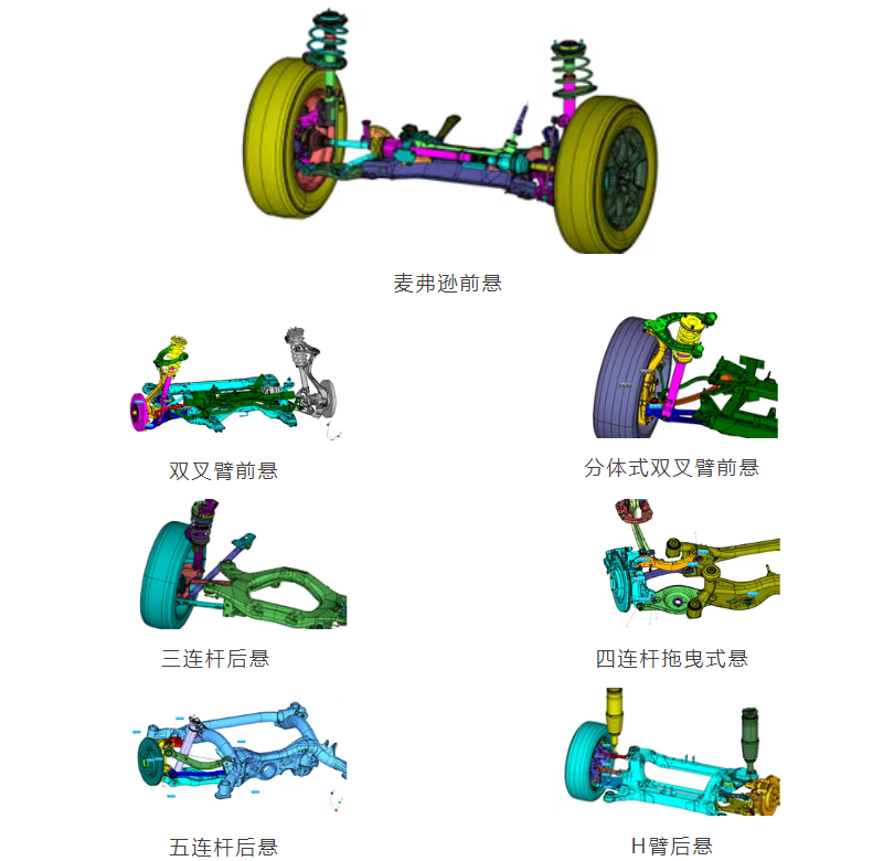 多约束装配助力悬架公差分析：麦弗逊/双叉臂/多连杆/H臂一网打尽(图2)